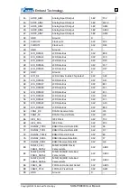 Preview for 12 page of Embest SOM-PH8800 User Manual