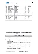 Preview for 15 page of Embest SOM-PH8800 User Manual