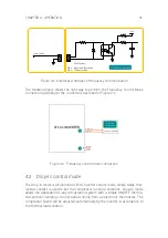 Предварительный просмотр 36 страницы Embraco Fullmotion CF10C Product Manual