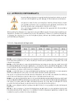 Preview for 16 page of Embraco Scroll SE2006GK-C Installation Instructions Manual