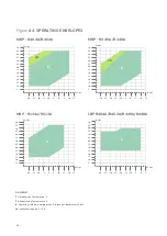 Preview for 24 page of Embraco Scroll SE2006GK-C Installation Instructions Manual