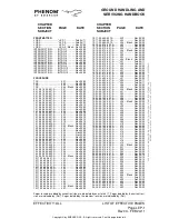 Preview for 7 page of Embraer EMB-505 Phenom Service Manual