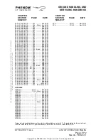 Preview for 8 page of Embraer EMB-505 Phenom Service Manual