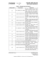 Preview for 17 page of Embraer EMB-505 Phenom Service Manual