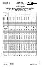 Preview for 658 page of Embraer EMB145 Operation Manual