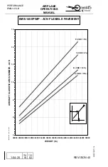 Preview for 688 page of Embraer EMB145 Operation Manual