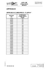 Preview for 697 page of Embraer EMB145 Operation Manual