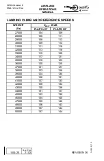 Preview for 698 page of Embraer EMB145 Operation Manual