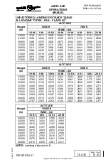 Preview for 705 page of Embraer EMB145 Operation Manual