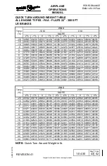 Preview for 743 page of Embraer EMB145 Operation Manual