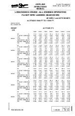 Preview for 871 page of Embraer EMB145 Operation Manual