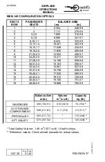 Preview for 1006 page of Embraer EMB145 Operation Manual