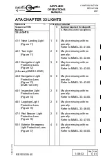 Preview for 1104 page of Embraer EMB145 Operation Manual