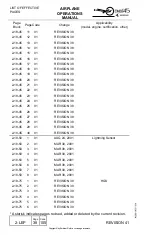 Preview for 1407 page of Embraer EMB145 Operation Manual