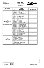 Preview for 1573 page of Embraer EMB145 Operation Manual