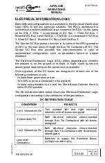 Preview for 1710 page of Embraer EMB145 Operation Manual