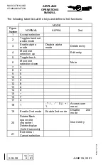 Preview for 2428 page of Embraer EMB145 Operation Manual