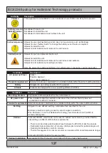 Preview for 127 page of EMBRON Hatteland HD 19T22 User Manual