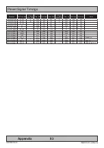 Preview for 83 page of EMBRON HATTELAND TECHNOLOGY  HD 43T22 MVD-MA C Series User Manual