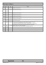 Preview for 94 page of EMBRON HATTELAND TECHNOLOGY  HD 43T22 MVD-MA C Series User Manual