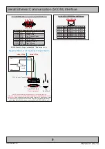 Предварительный просмотр 9 страницы EMBRON HATTELAND TECHNOLOGY SCOM X Series Technical Manual