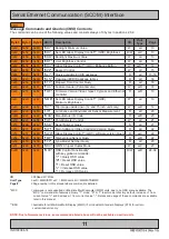 Предварительный просмотр 11 страницы EMBRON HATTELAND TECHNOLOGY SCOM X Series Technical Manual