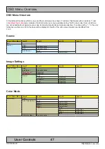 Предварительный просмотр 47 страницы EMBRON HATTELAND TECHNOLOGY STD X Series User Manual