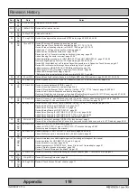 Preview for 119 page of EMBRON HATTELAND TECHNOLOGY STD X Series User Manual