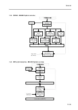 Предварительный просмотр 15 страницы EMC-PARTNER IMU4000 User Manual