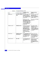 Preview for 124 page of EMC Connectrix EC-1100 System User Manual