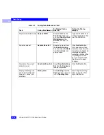 Preview for 126 page of EMC Connectrix EC-1100 System User Manual