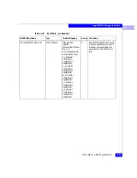 Предварительный просмотр 277 страницы EMC Connectrix ED-64M User Manual