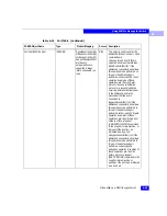 Предварительный просмотр 281 страницы EMC Connectrix ED-64M User Manual
