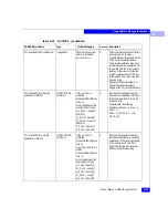 Предварительный просмотр 283 страницы EMC Connectrix ED-64M User Manual