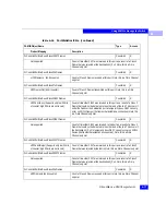 Предварительный просмотр 293 страницы EMC Connectrix ED-64M User Manual