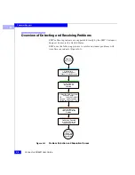 Предварительный просмотр 444 страницы EMC Connectrix ED-64M User Manual