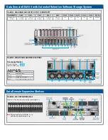 Предварительный просмотр 2 страницы EMC DATA DOMAIN DD4500 Installation And Setup Manual