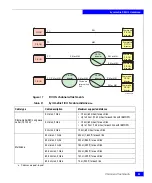 Предварительный просмотр 93 страницы EMC Symmetrix DMX-3 Product Manual