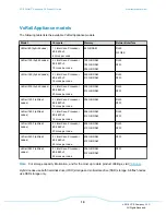 Preview for 10 page of EMC VCE VxRail 120 Product Manual