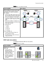 Предварительный просмотр 105 страницы EMC VMAX 100K Product Manual