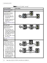 Предварительный просмотр 106 страницы EMC VMAX 100K Product Manual