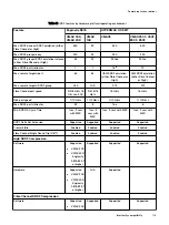 Предварительный просмотр 115 страницы EMC VMAX 100K Product Manual