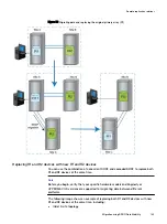 Предварительный просмотр 143 страницы EMC VMAX 100K Product Manual