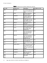 Предварительный просмотр 182 страницы EMC VMAX 100K Product Manual