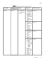 Предварительный просмотр 191 страницы EMC VMAX 100K Product Manual