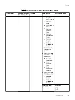 Предварительный просмотр 193 страницы EMC VMAX 100K Product Manual