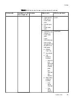 Предварительный просмотр 195 страницы EMC VMAX 100K Product Manual