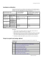 Preview for 3 page of EMC2 40U-C Unpacking And Setup Manual