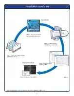 Предварительный просмотр 4 страницы EMC2 Celerra NS-480 System Installation Manual