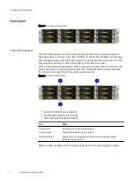 Preview for 6 page of EMC2 Data Domain DD2500 Installation And Setup Manual